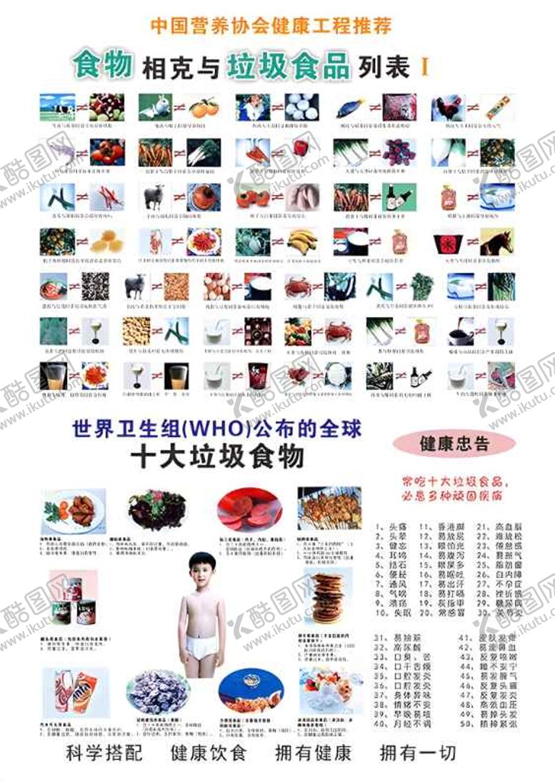 编号：48811806171629026033【酷图网】源文件下载-食物相克与垃圾食物