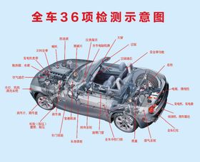 全车36项检测示意图