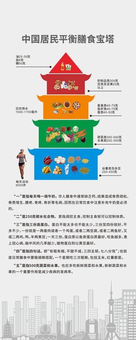 中国居民膳食宝塔营养架构结构