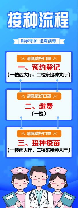 疑似接种异常反应处置流程图