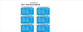 地下室顶板堆载标识牌