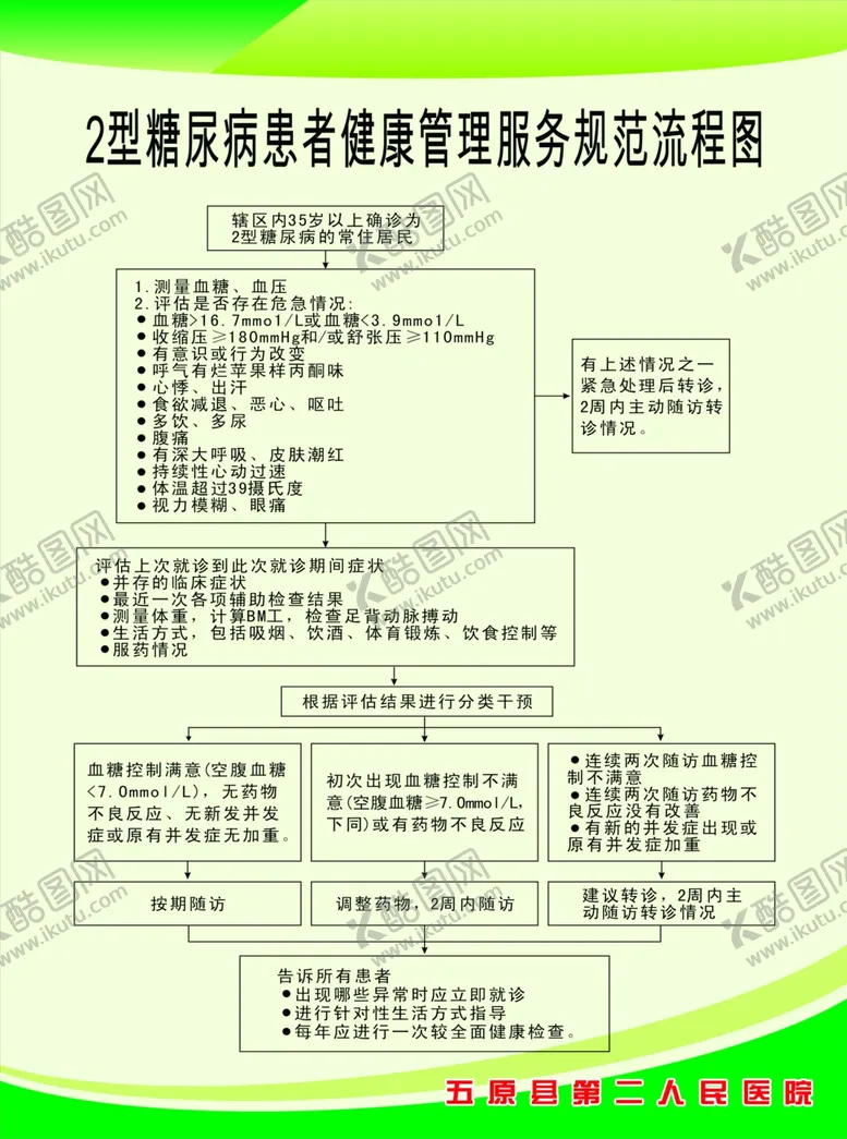 编号：31402407060302077014【酷图网】源文件下载-糖尿病