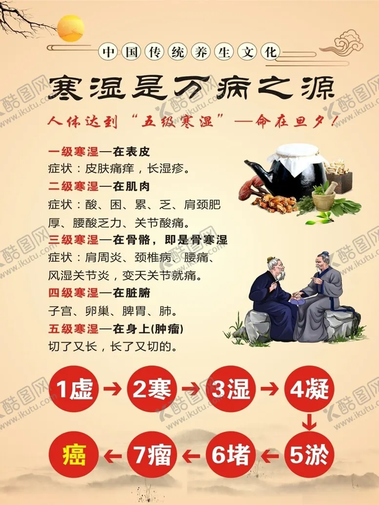 编号：11735203082308433221【酷图网】源文件下载-寒湿气制度