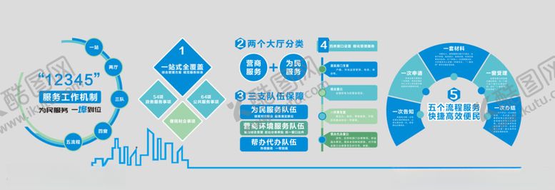 编号：62857502262327105090【酷图网】源文件下载-12345工作机制形象墙