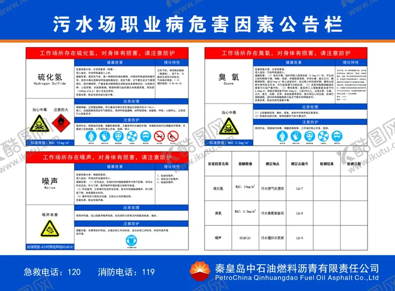 编号：41891802030529091592【酷图网】源文件下载-污水场职业病危害因素公告栏