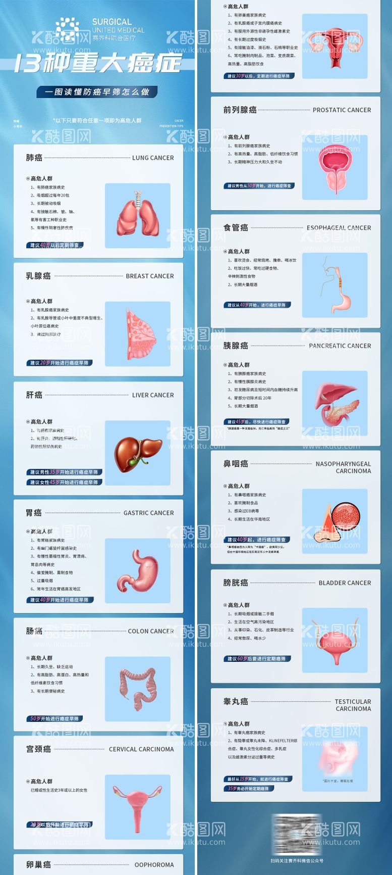 编号：19760311270205573377【酷图网】源文件下载-癌症筛选配图