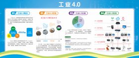 工业4.0机械制造机器人展板