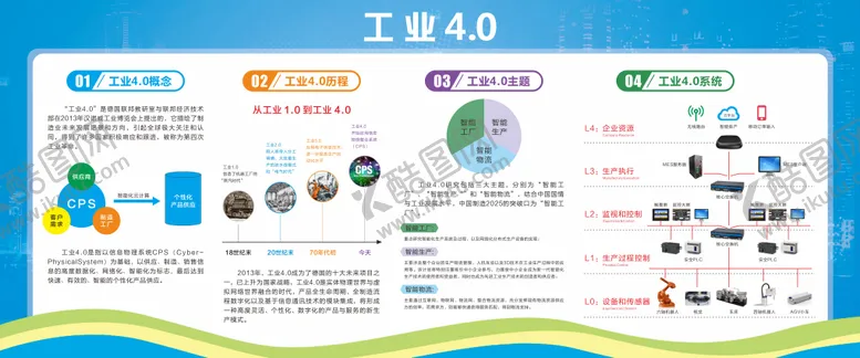 编号：30098706151302063258【酷图网】源文件下载-工业4.0机械制造机器人展板
