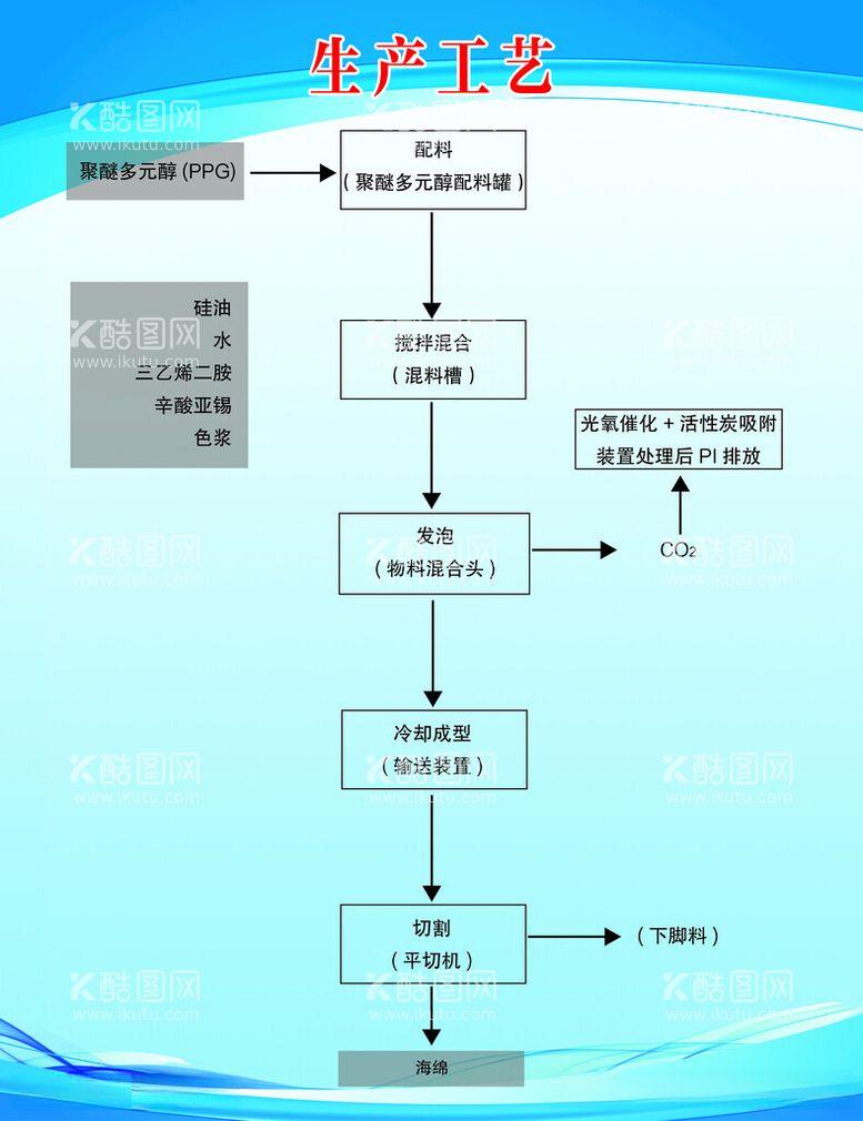 编号：84587711300158028605【酷图网】源文件下载-生产工艺