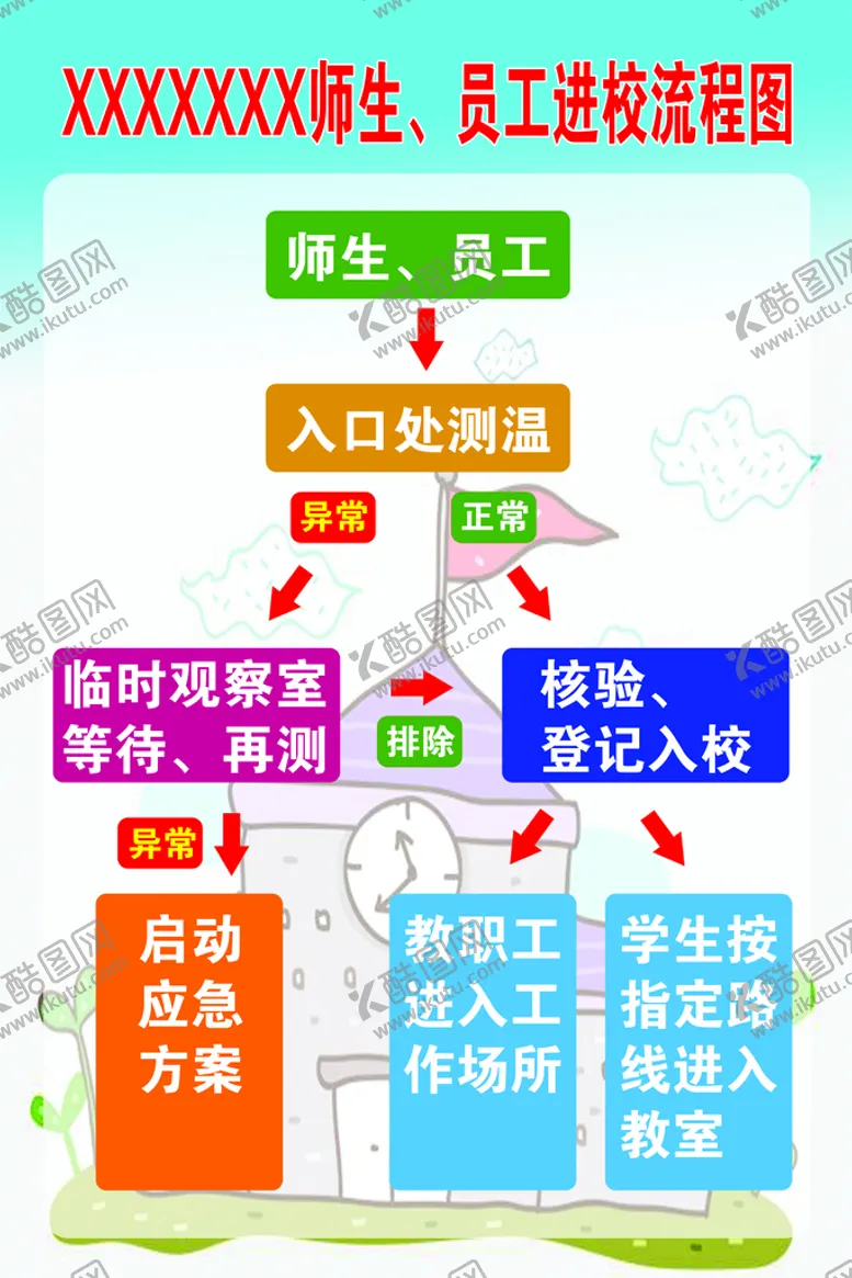 编号：16350209210417394683【酷图网】源文件下载-进校流程