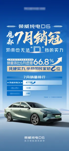 新能源汽车7月销量冠军微信海报