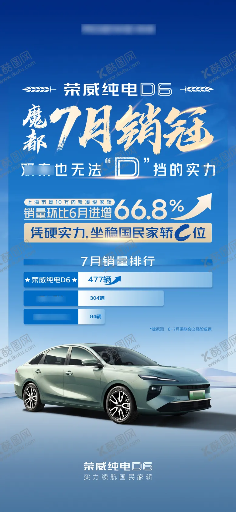 编号：78486510221858546544【酷图网】源文件下载-新能源汽车7月销量冠军微信海报