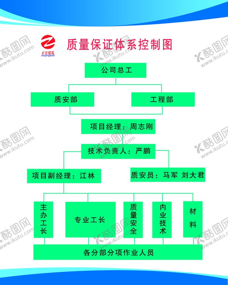 编号：45838809212143264618【酷图网】源文件下载-质量保证体系图建筑