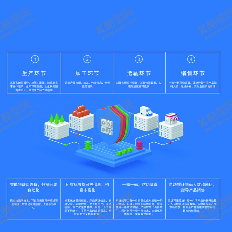 编号：42190309190440489120【酷图网】源文件下载-智能物联
