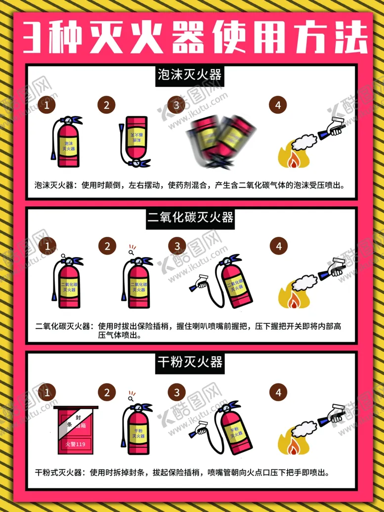 编号：32166101310219488741【酷图网】源文件下载-灭火器使用方法