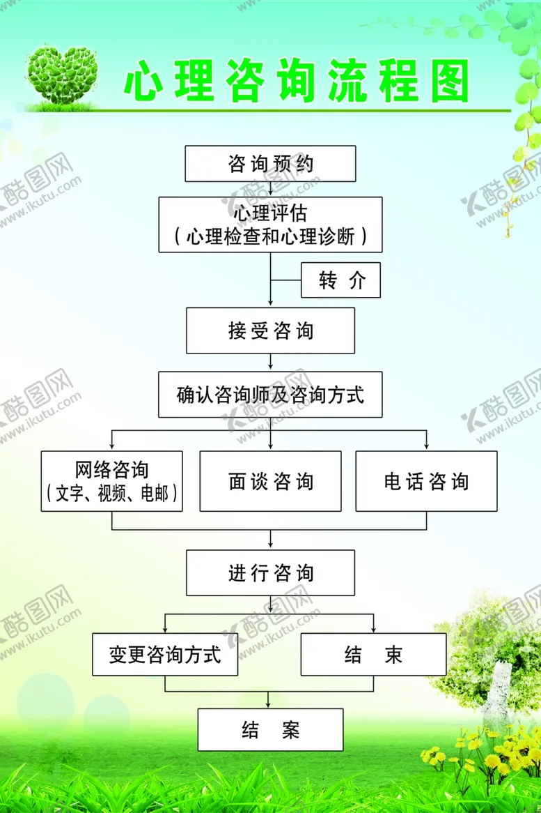 编号：57986901271103271820【酷图网】源文件下载-心理咨询流程图