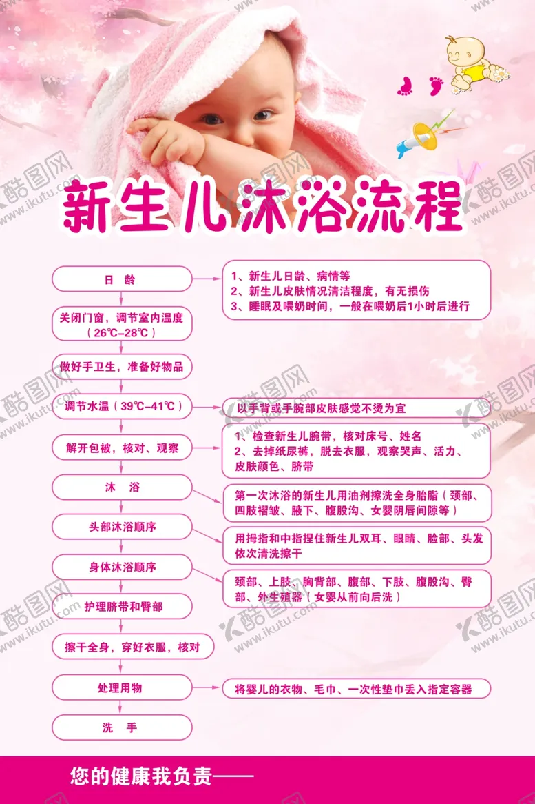编号：89945304121945591726【酷图网】源文件下载-新生儿沐浴流程