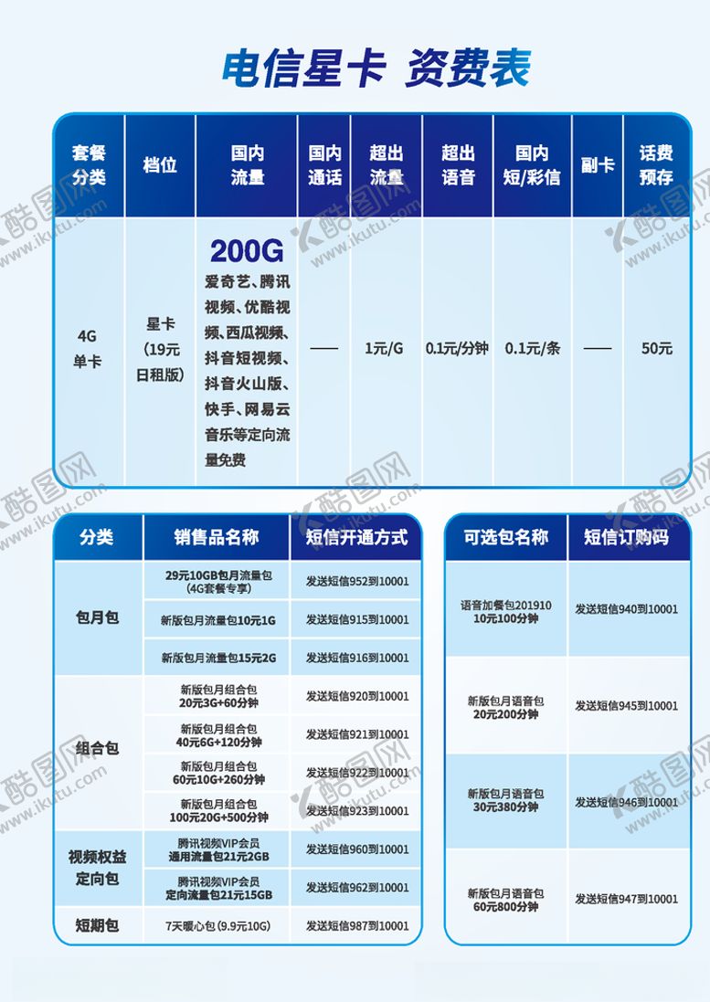编号：53288305122301575784【酷图网】源文件下载-电信海报