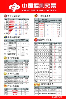 福彩奖级表