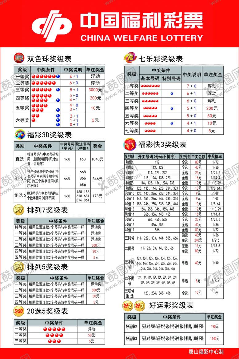 编号：37722509121538112464【酷图网】源文件下载-福彩奖级表