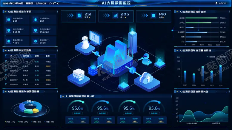 编号：11895202270217114906【酷图网】源文件下载-人工智能AI数据可视化