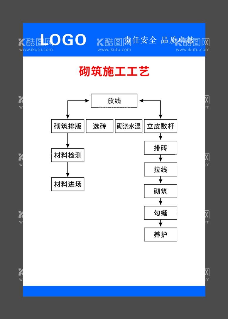 编号：51986010081626159034【酷图网】源文件下载-砌筑施工工艺