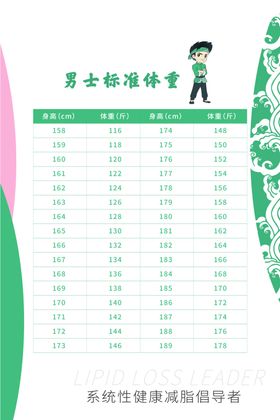 男士标准体重