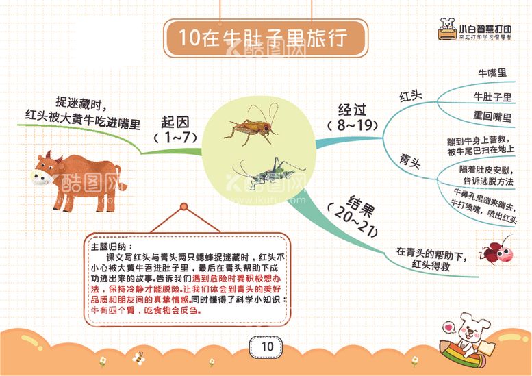 编号：60156112131527023514【酷图网】源文件下载-三上思维导图