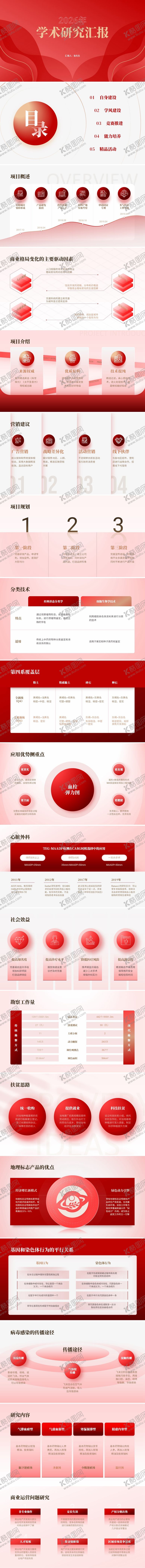 编号：30144502210213371353【酷图网】源文件下载-学术研究汇报PPT