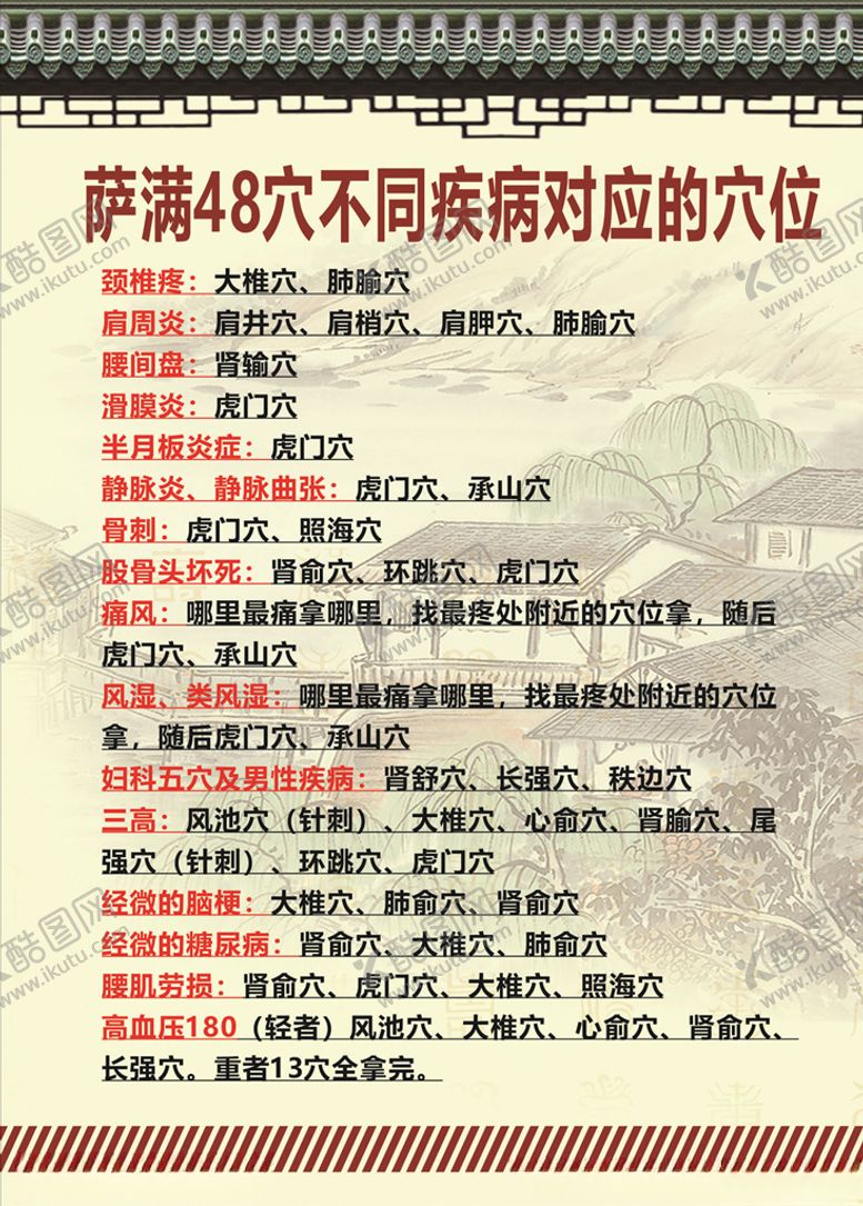 编号：14871010290100254311【酷图网】源文件下载-穴位对应