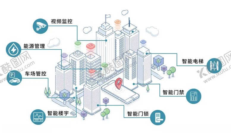 智慧楼宇立体图标能