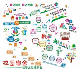 校园宿舍文化墙