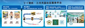 工业互联网解决方案展示