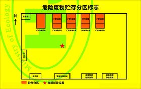 危险废物贮存分区标志