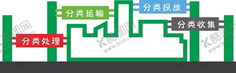 编号：67332602130001573848【酷图网】源文件下载-垃圾分类