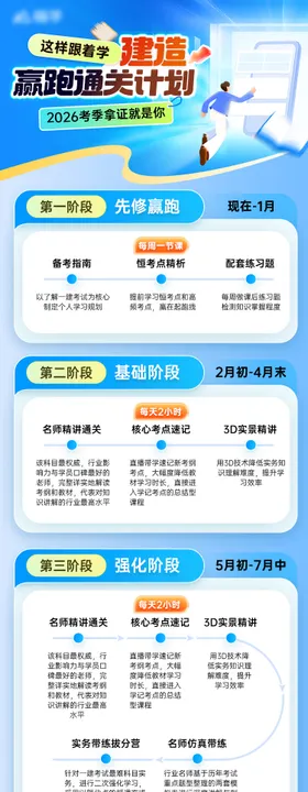 教育通关阶段长图