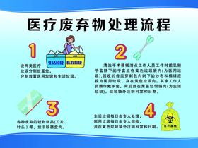 编号：03825609230856256579【酷图网】源文件下载-医疗废物应急处理预案