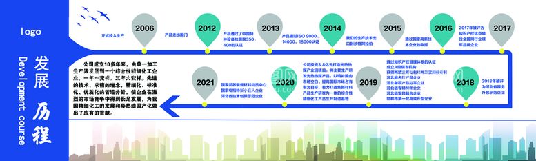 编号：14256310080756326753【酷图网】源文件下载-发展历程