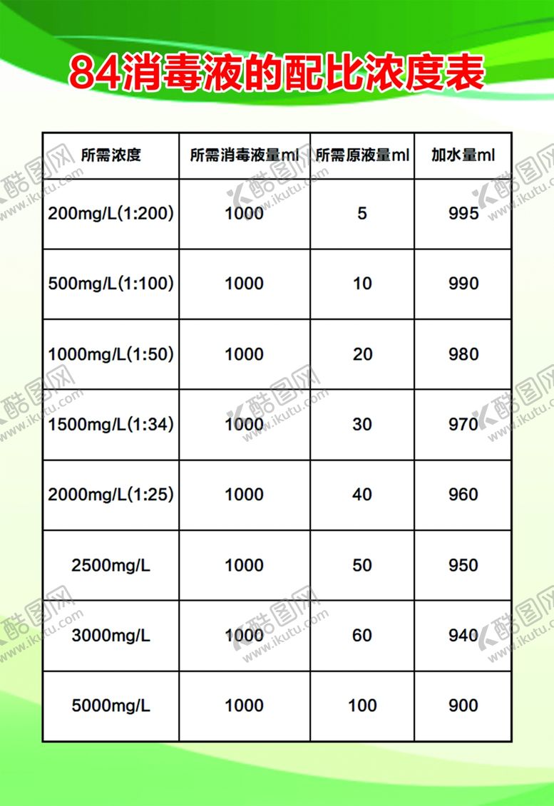 编号：42790209190855174396【酷图网】源文件下载-84消毒液配比表