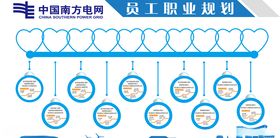 企业员工职业规划