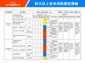 农产品风险管控