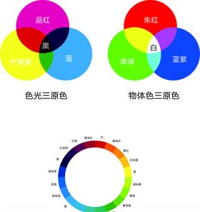 色环矢量图
