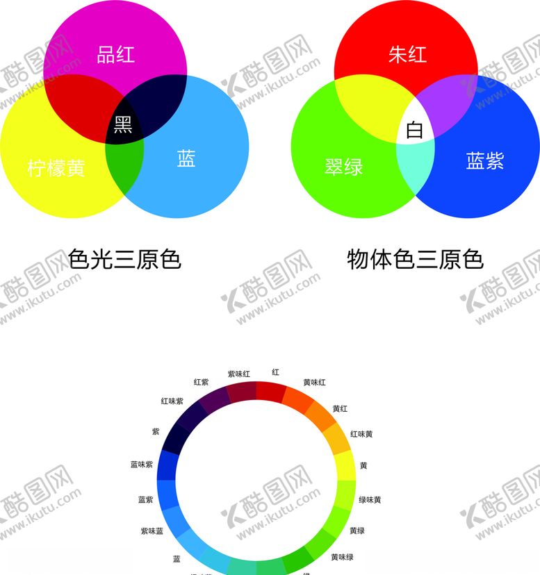 编号：70544409242008161589【酷图网】源文件下载-色环矢量图