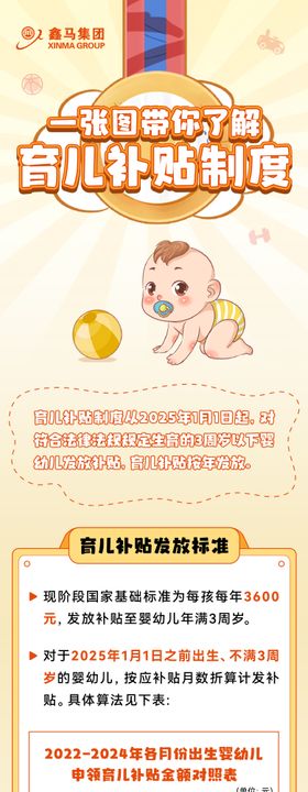 2025年育儿补贴政策长图海报