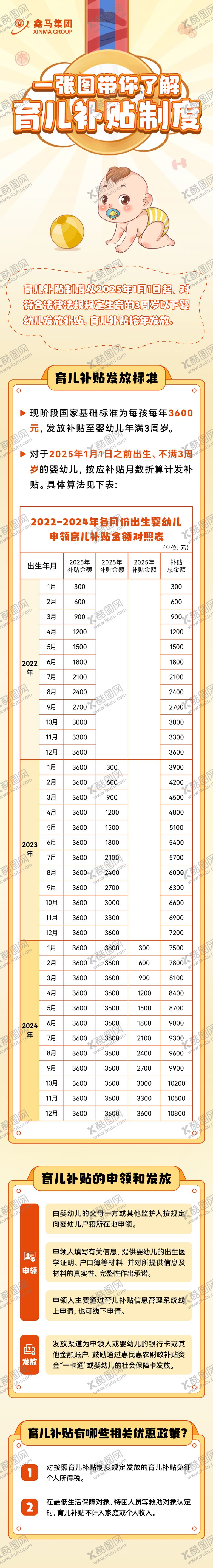 编号：66352712112335488016【酷图网】源文件下载-育儿补贴长图