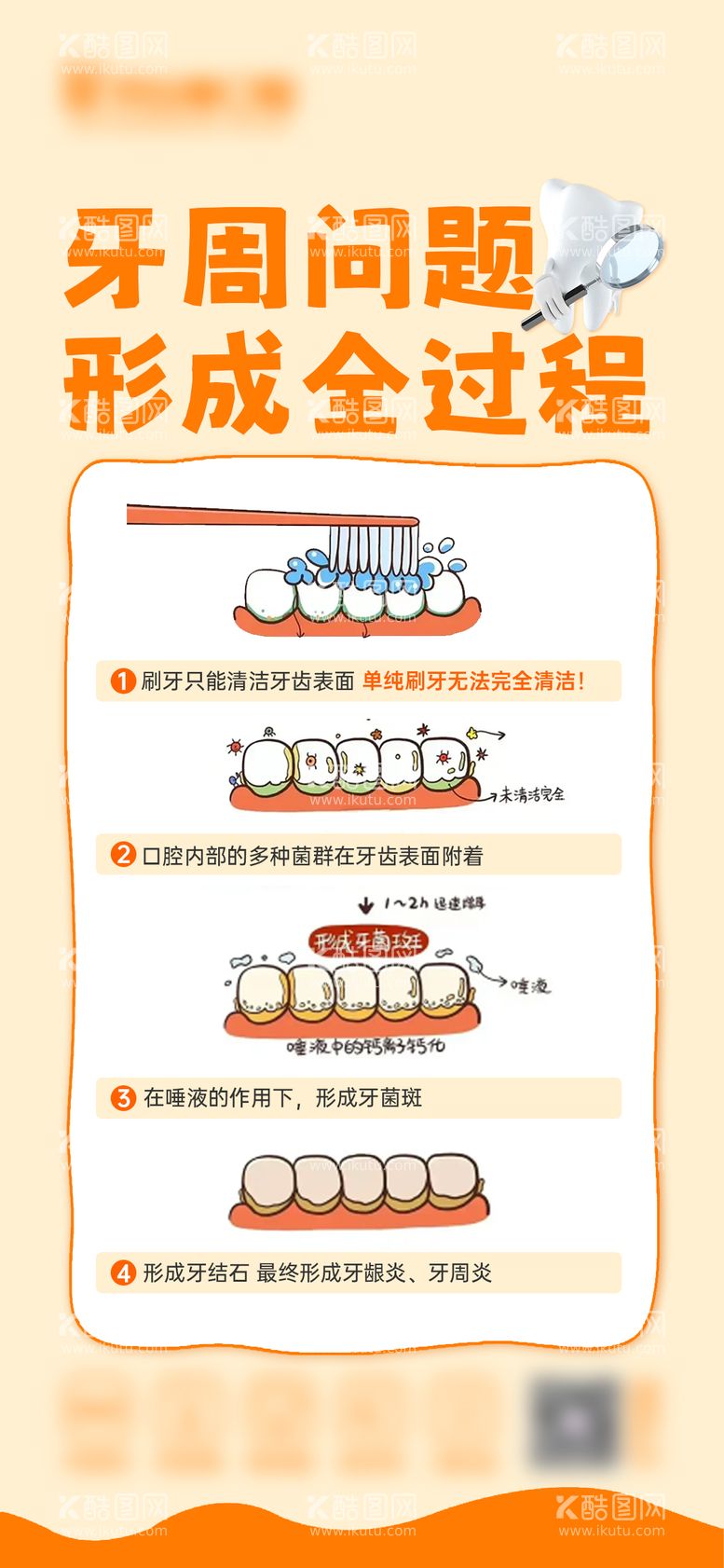 编号：52314002201436013414【酷图网】源文件下载-牙周问题科普海报