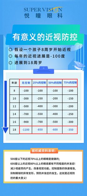 近视防控眼科海报
