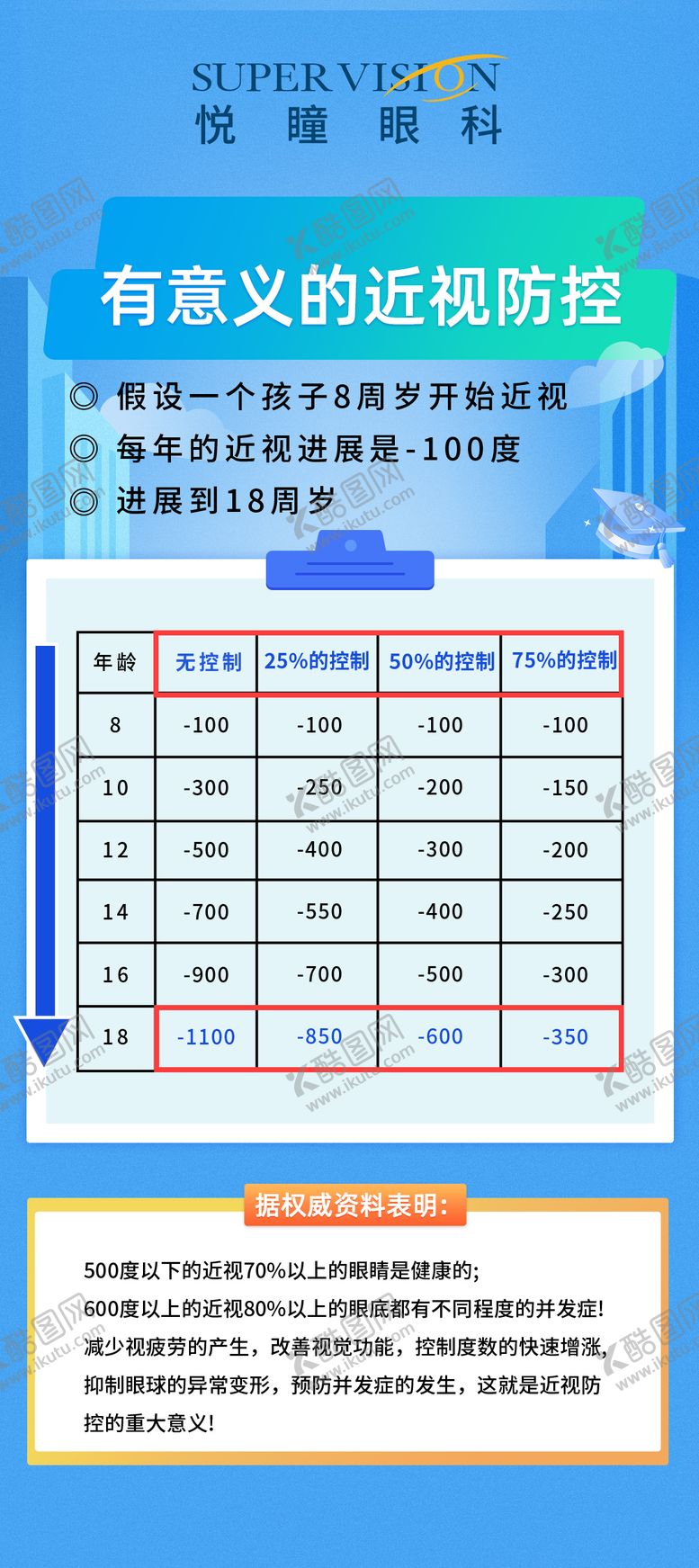 编号：35486005131715054351【酷图网】源文件下载-近视防控眼科海报