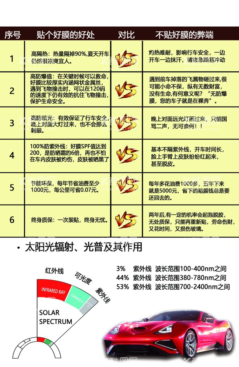 编号：97413303171101485022【酷图网】源文件下载-汽车车衣