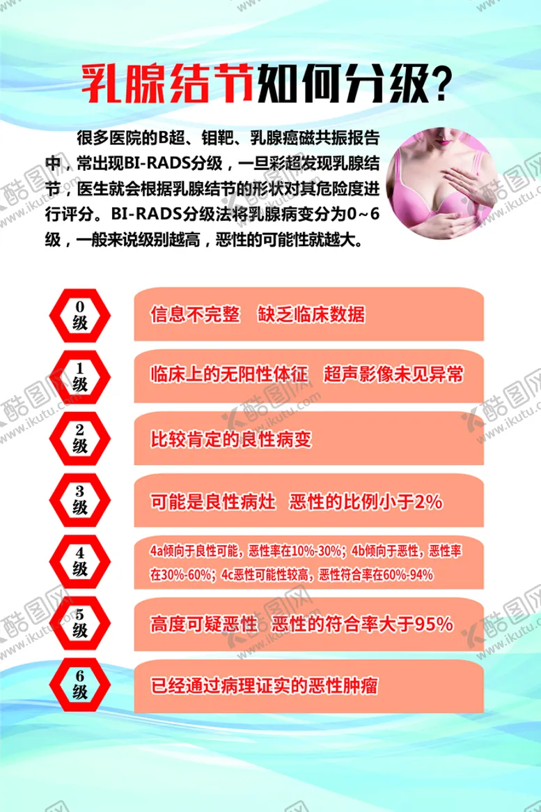 编号：91640809271210548304【酷图网】源文件下载-乳腺结节分级
